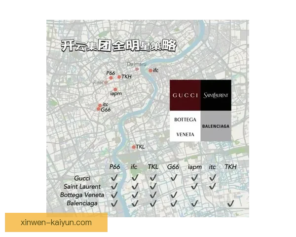 开云官网深度解析:探索奢侈品牌背后的创新与全球布局 开云官网深度解析:探索奢侈品牌背后的创新与全球布局