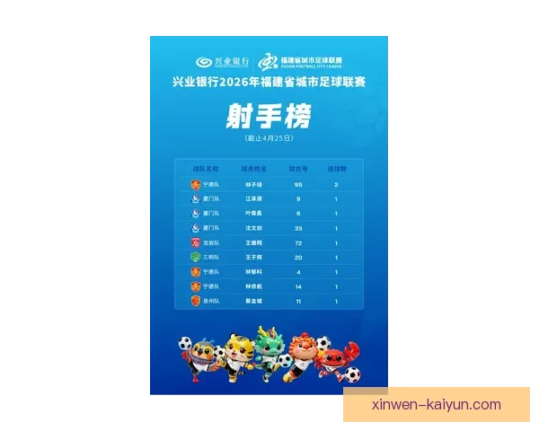 重庆超级联赛射手榜最新排名与球员进球风采解析