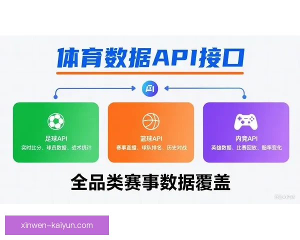 全面解析足球赛事数据API实现实时比分与统计分析