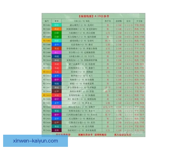 最新足球赛事实时比分全程追踪与精彩数据分析解读 最新足球赛事实时比分全程追踪与精彩数据分析解读