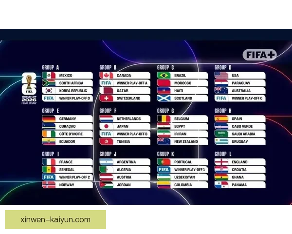 2026年FIFA系列赛完整赛程及重要赛事时间盘点指南